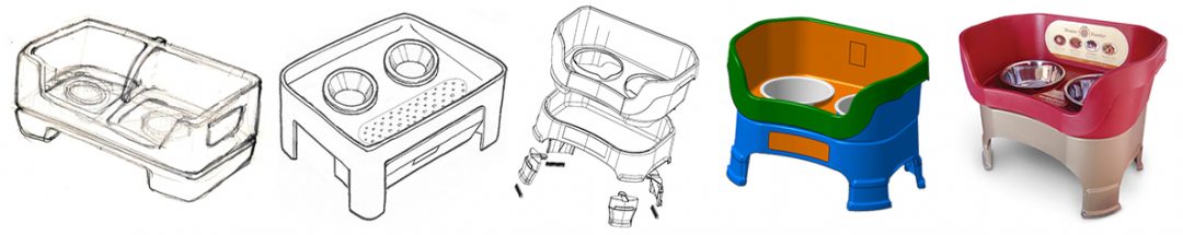 Product Development Process